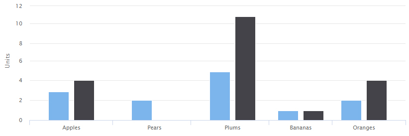 charts